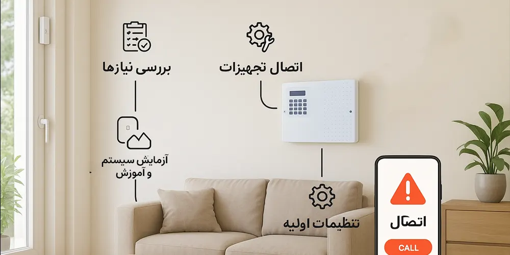 مراحل نصب پکیج دزدگیر اماکن در وبرا